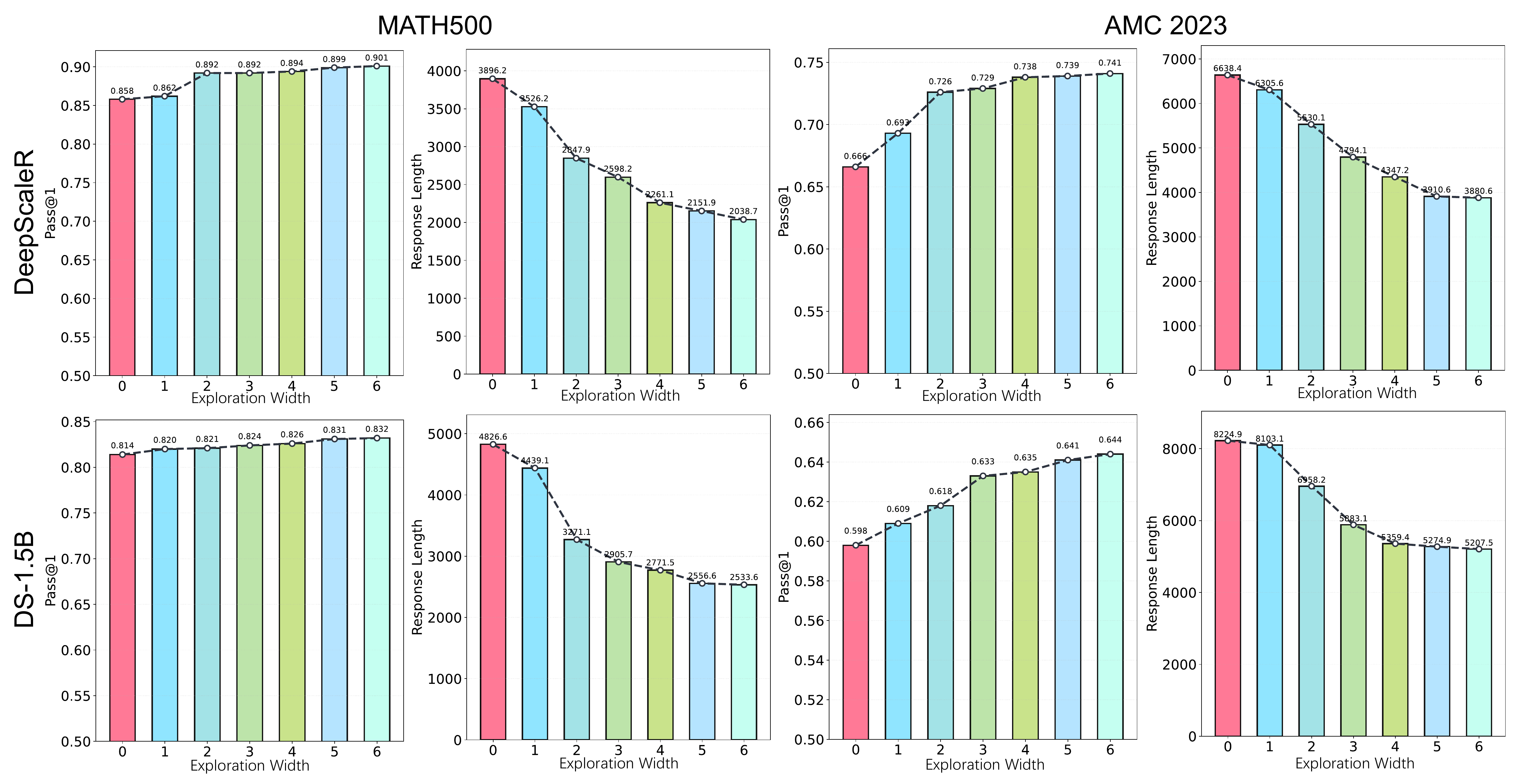 Capability Convergence