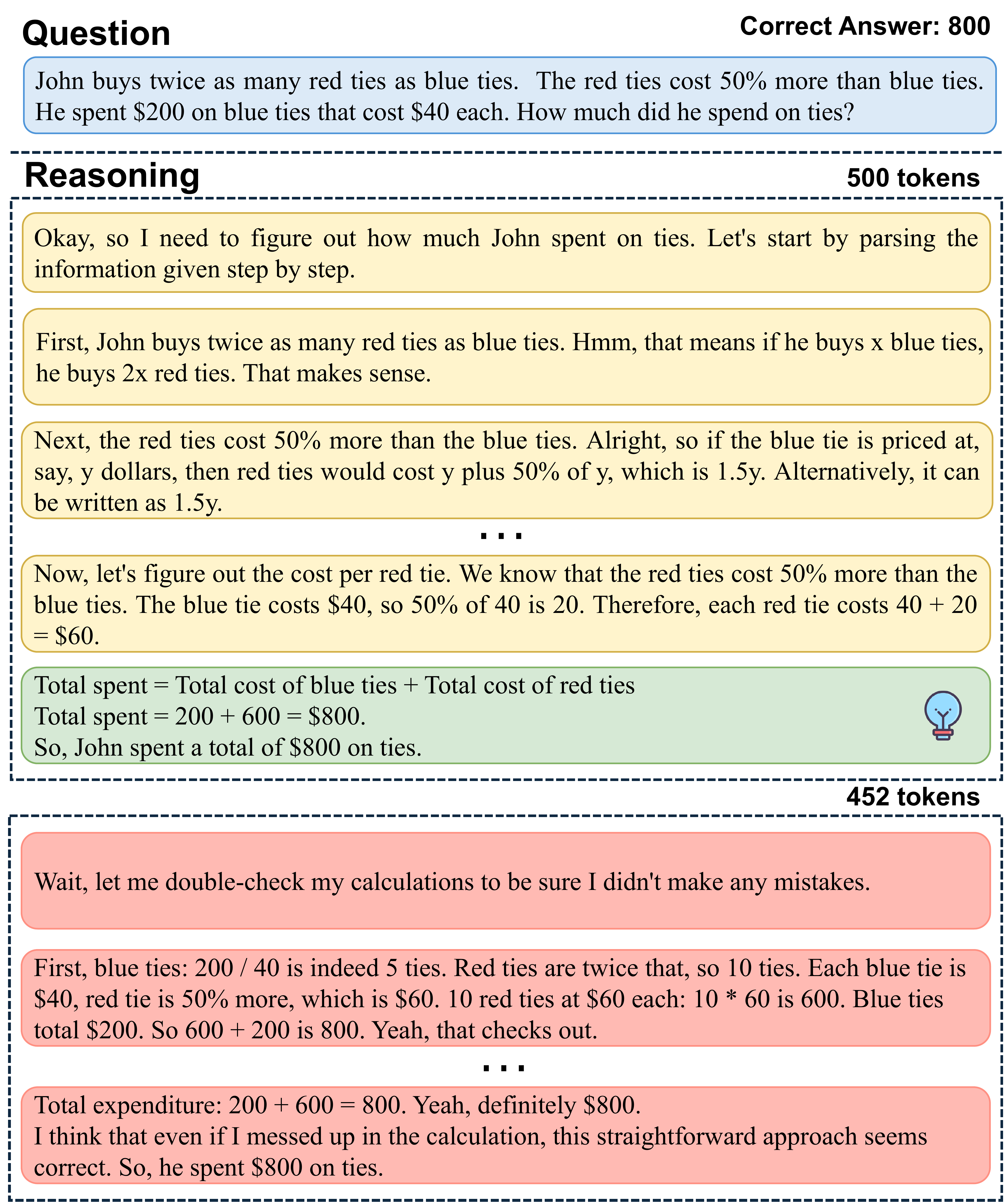 Redundant Reasoning Example