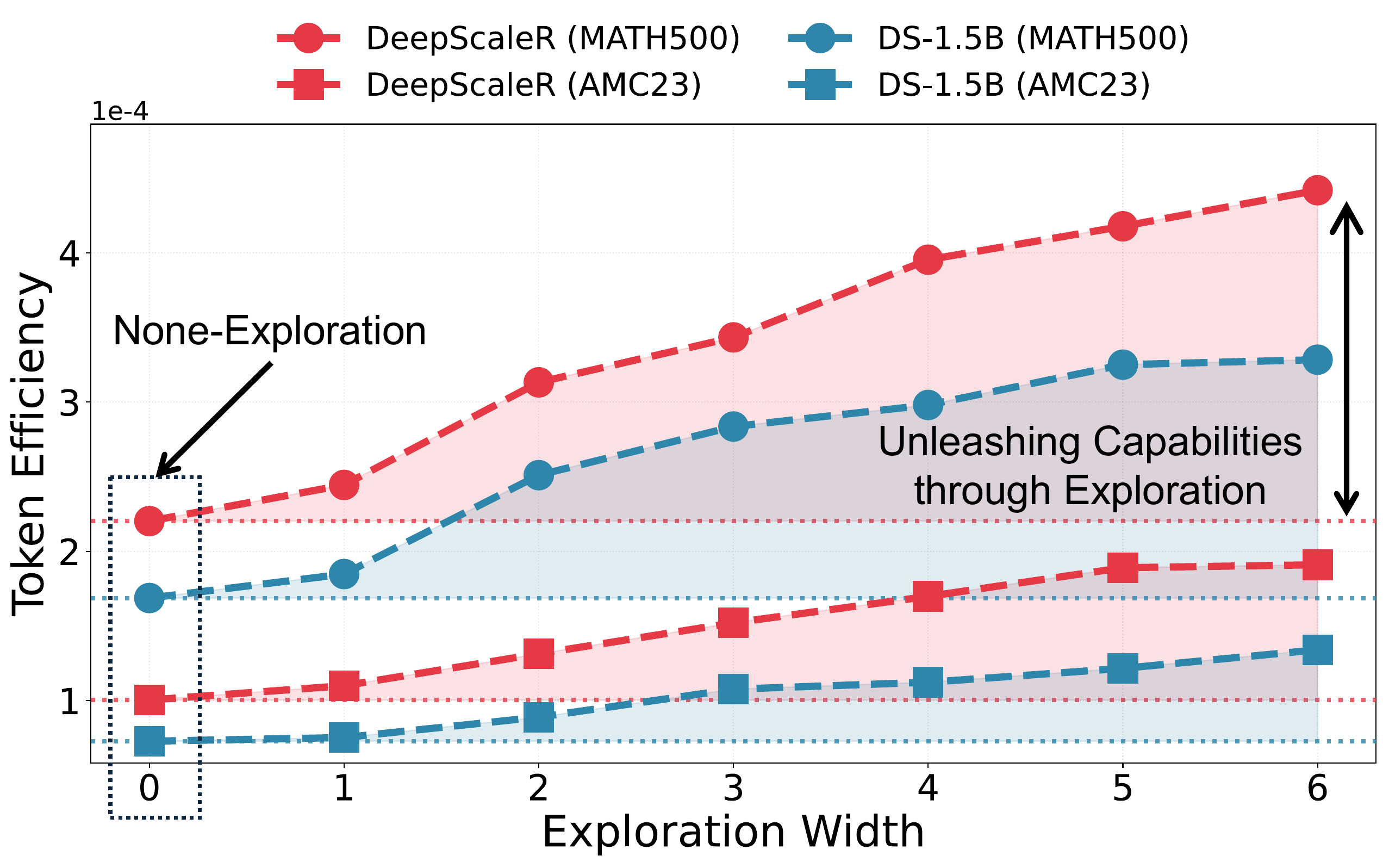 Capability Convergence